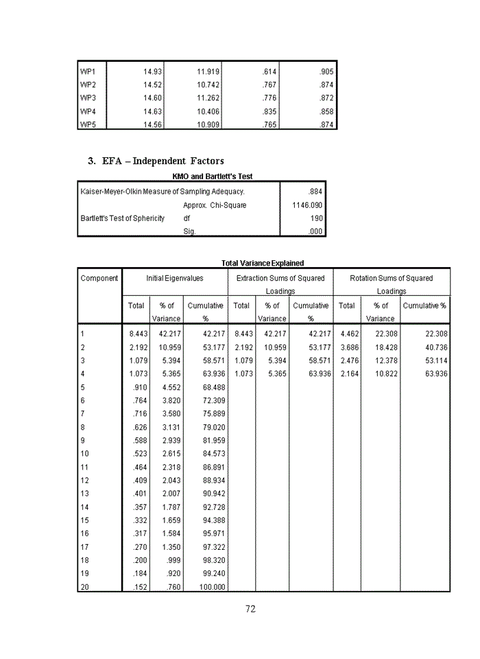 image for page Determinants of employee engagement and their impact on work performance in pricewaterhousecoopers vietnam ltd 2020