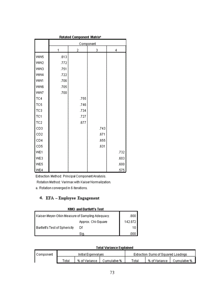 image for page Determinants of employee engagement and their impact on work performance in pricewaterhousecoopers vietnam ltd 2020