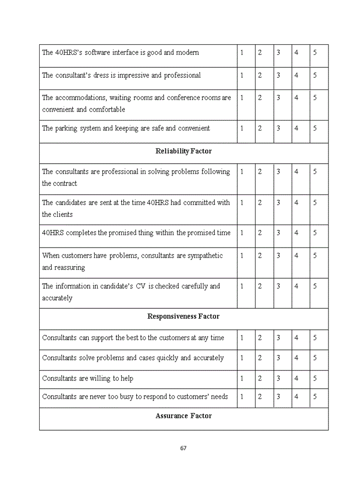 image for page Improving the client’s perceived service quality when using hr consulting service of 40hrs 2020