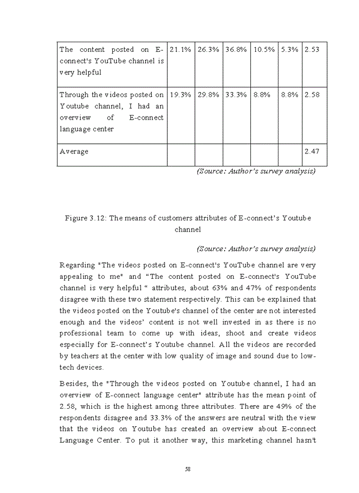 image for page Digital marketing at e-connect language center