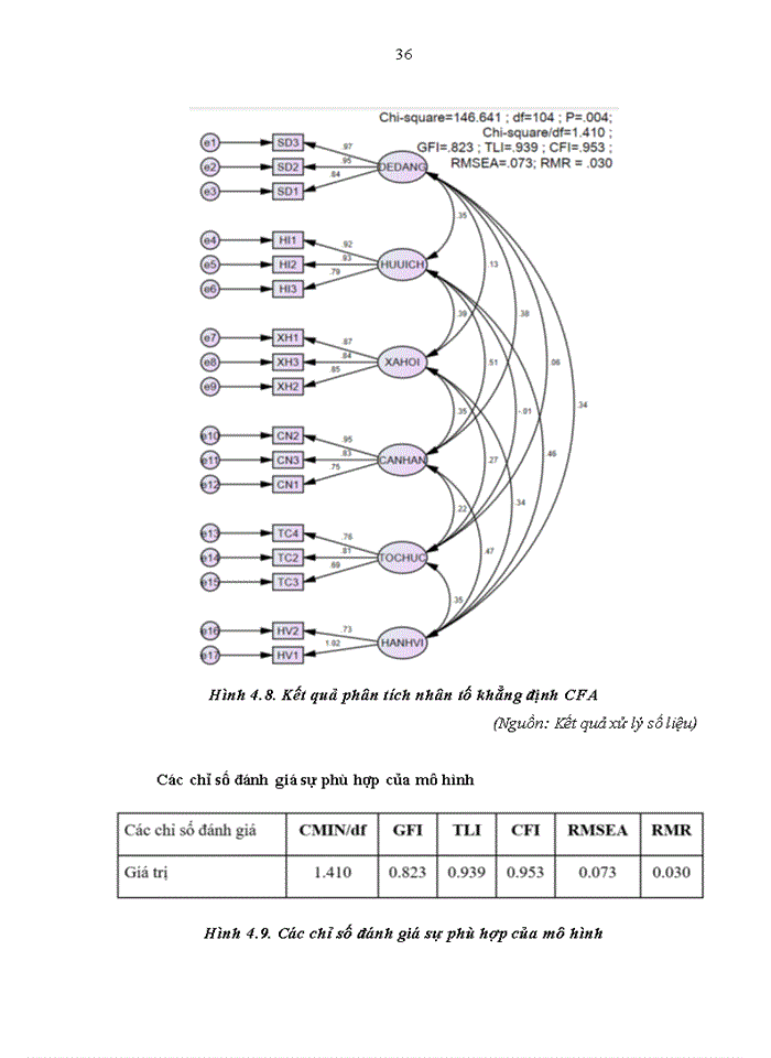 image for page Nghiên cứu về các nhân tố ảnh hưởng tới mức độ sử dụng công nghệ thông tin của kiểm toán viên nội bộ