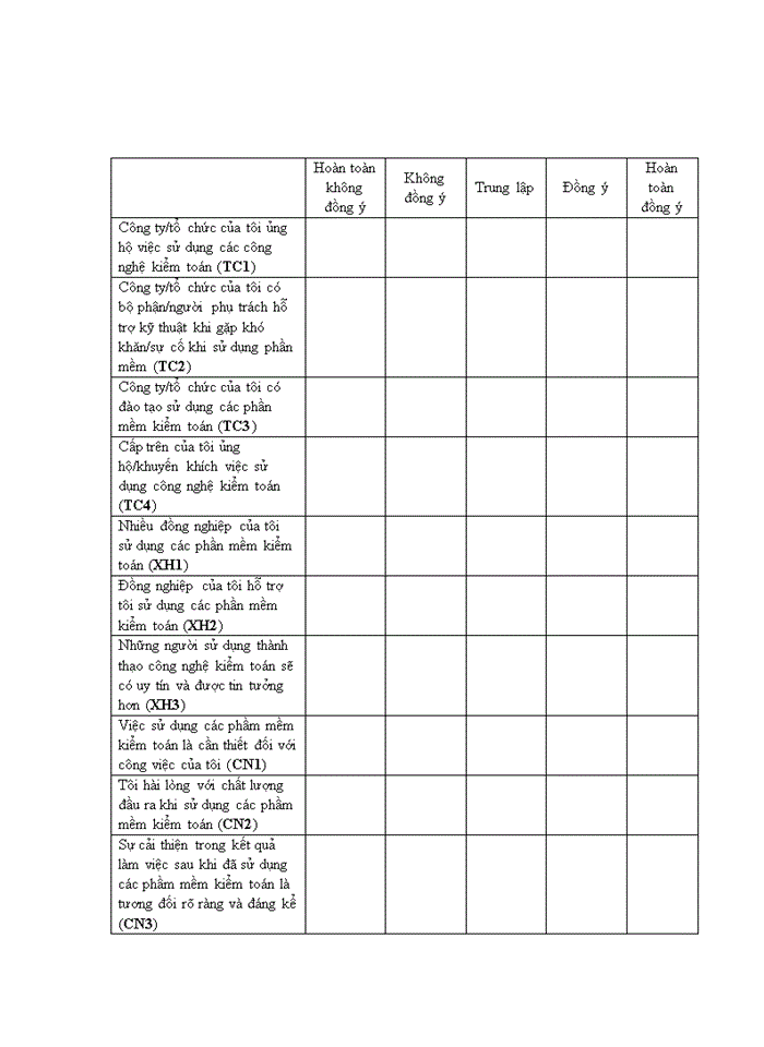 image for page Nghiên cứu về các nhân tố ảnh hưởng tới mức độ sử dụng công nghệ thông tin của kiểm toán viên nội bộ