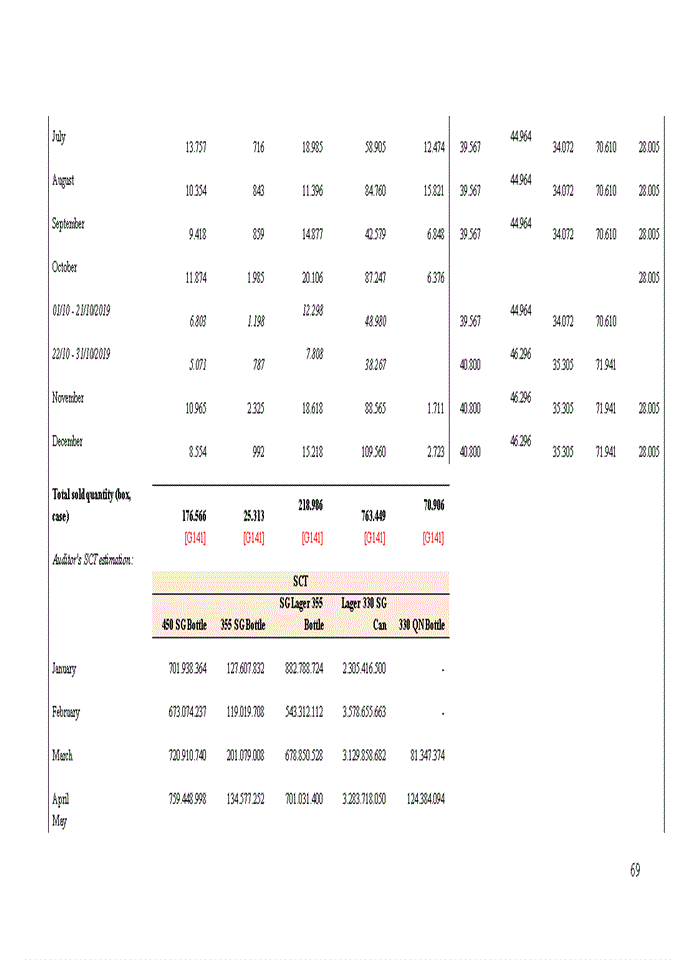 image for page Audit of revenues in financial audit conducted by an viet auditing limited company 2020