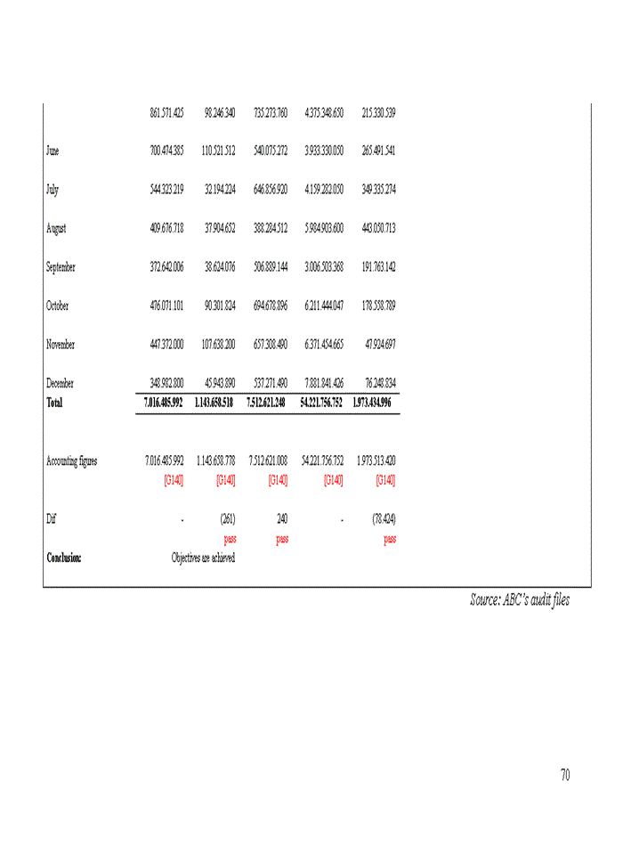image for page Audit of revenues in financial audit conducted by an viet auditing limited company 2020