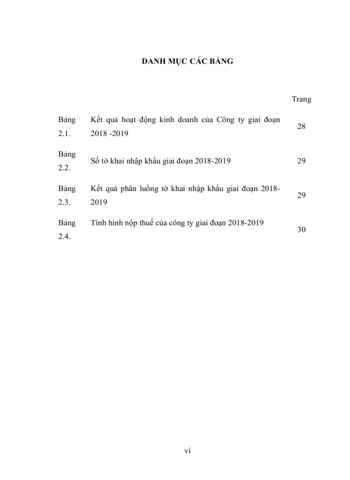 image for page Thủ tục hải quan đối với hàng nhập khẩu tại công ty TNHH đầu tư phát triển và thương mại xuất nhập khẩu VN