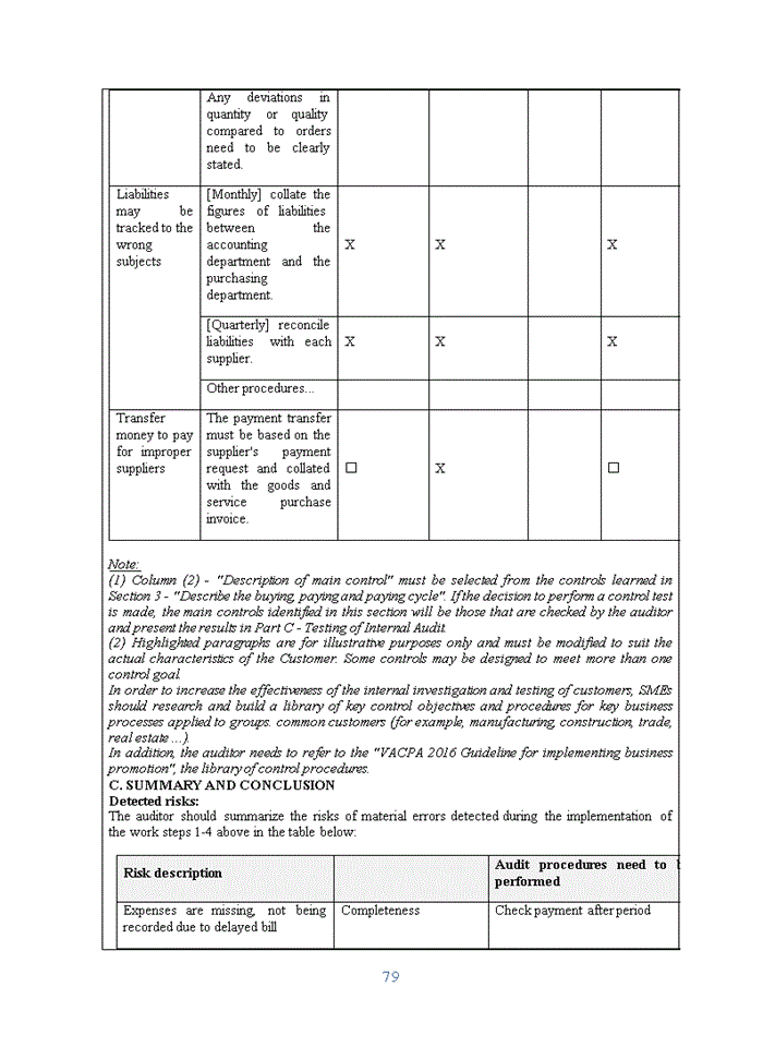 image for page Audit of Accounts payable in financial audits conducted by Parker Randall Viet Nam Company Limited - Ha Noi Branch 2020