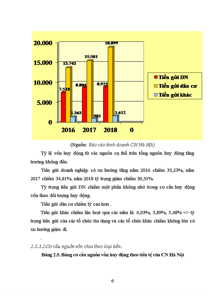 image for page Giải pháp nâng cao hiệu quả huy động vốn  tại ngân hàng thương mại cổ phần sài gòn - hà nội chi nhánh hà nội 2019