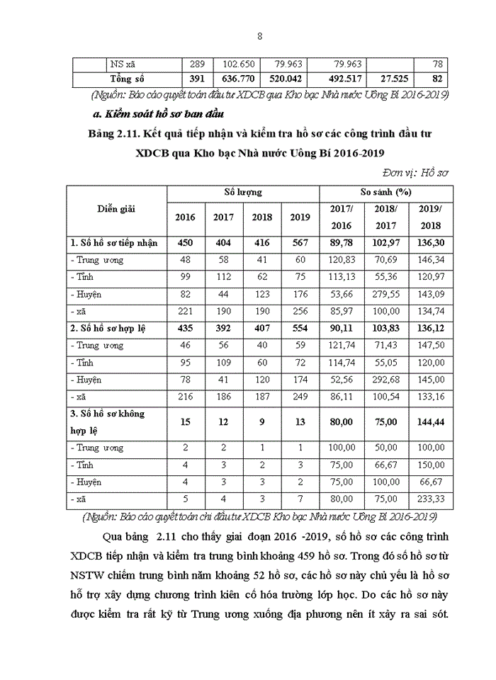image for page Giải pháp hoàn thiện công tác quản lý chi nsnn trên địa bàn thành phố uông bí, tại kho bạc nhà nước uông bí, tỉnh quảng ninh 2020
