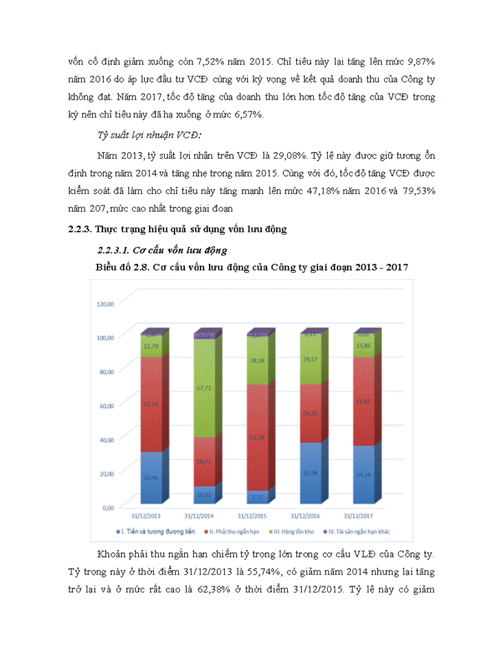 image for page Giải pháp nâng cao hiệu quả sử dụng vốn kinh doanh của công ty cổ phần viễn thông – tin học bưu điện
