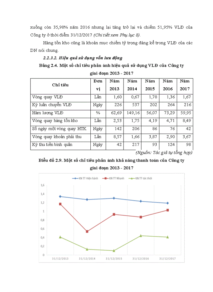 image for page Giải pháp nâng cao hiệu quả sử dụng vốn kinh doanh của công ty cổ phần viễn thông – tin học bưu điện
