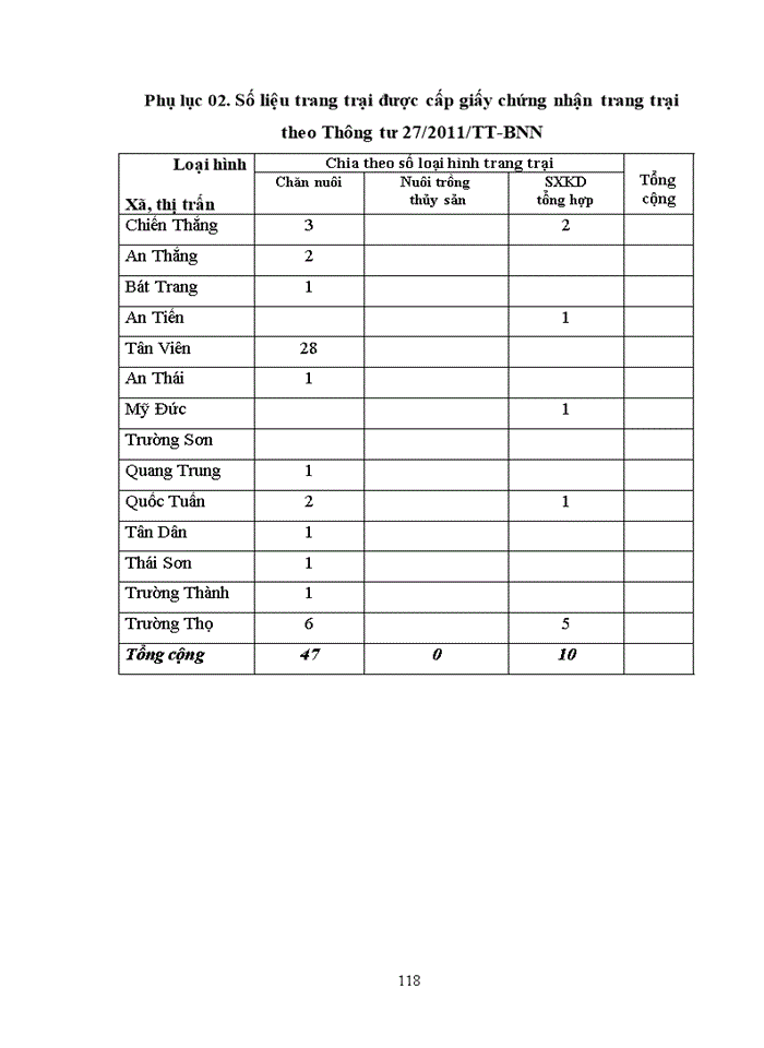 image for page Một số giải pháp phát triển kinh tế trang trại trên địa bàn huyện an lão, thành phố hải phòng 2018