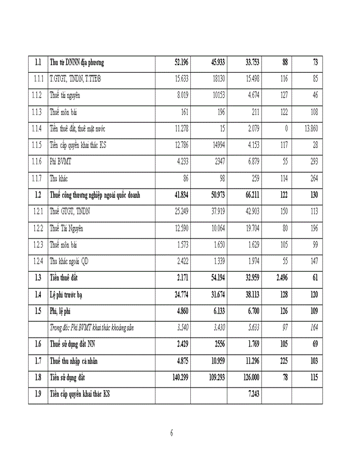image for page Giải pháp tăng thu ngân sách trên địa bàn huyện tĩnh gia, tỉnh thanh hóa 2018