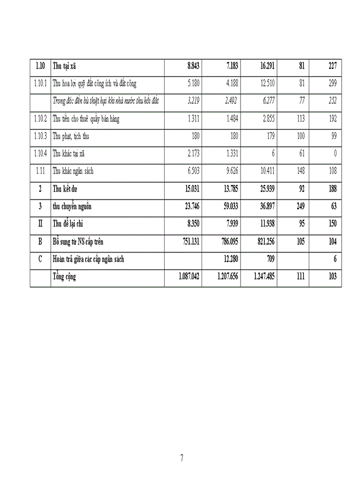image for page Giải pháp tăng thu ngân sách trên địa bàn huyện tĩnh gia, tỉnh thanh hóa 2018