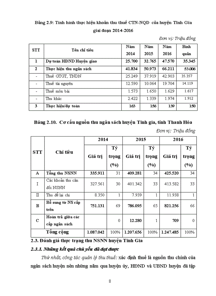 image for page Giải pháp tăng thu ngân sách trên địa bàn huyện tĩnh gia, tỉnh thanh hóa 2018