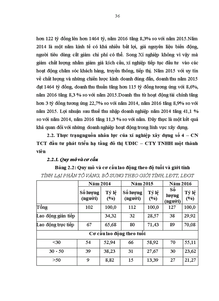 image for page Nâng cao chất lượng nhân lực của xí nghiệp xây dựng số 4 – chi nhánh tổng cty đầu tư phát triển hạ tầng đô thị udic – cty tnhh một thành viên 2018