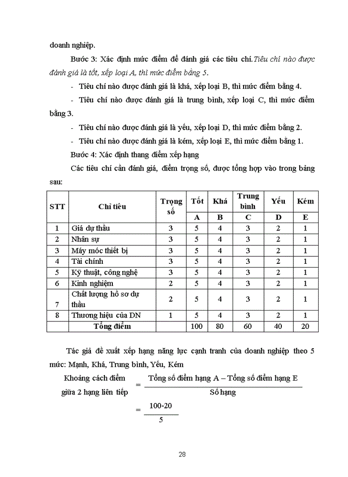 image for page Nâng cao năng lực cạnh tranh trong đấu thầu xây dựng của công ty cổ phần đầu tư và xây dựng hud4 năm 2017