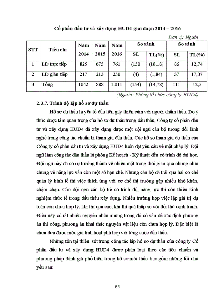 image for page Nâng cao năng lực cạnh tranh trong đấu thầu xây dựng của công ty cổ phần đầu tư và xây dựng hud4 năm 2017