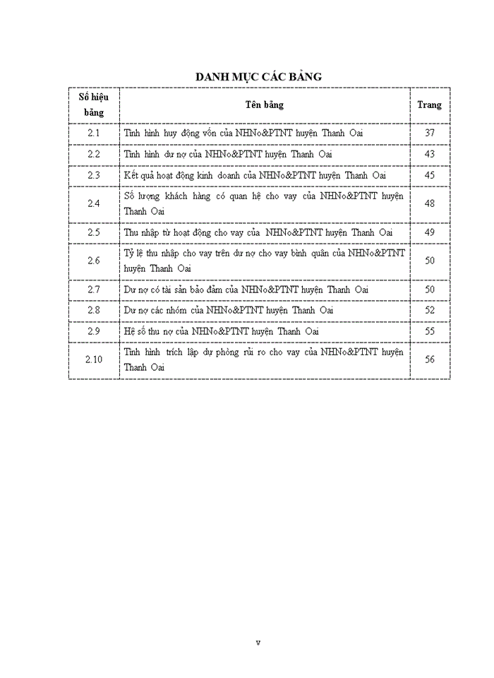 image for page Giải pháp chủ yếu nhằm nâng cao chất lượng cho vay tại ngân hàng nông nghiệp và phát triển nông thôn việt nam- chi nhánh huyện thanh oai 2017