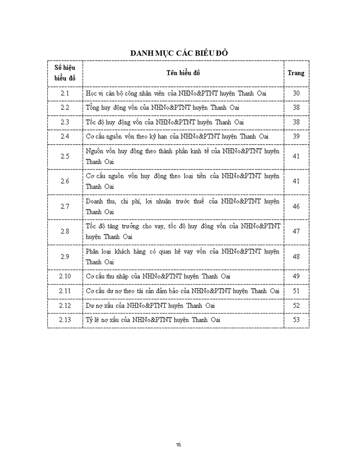 image for page Giải pháp chủ yếu nhằm nâng cao chất lượng cho vay tại ngân hàng nông nghiệp và phát triển nông thôn việt nam- chi nhánh huyện thanh oai 2017