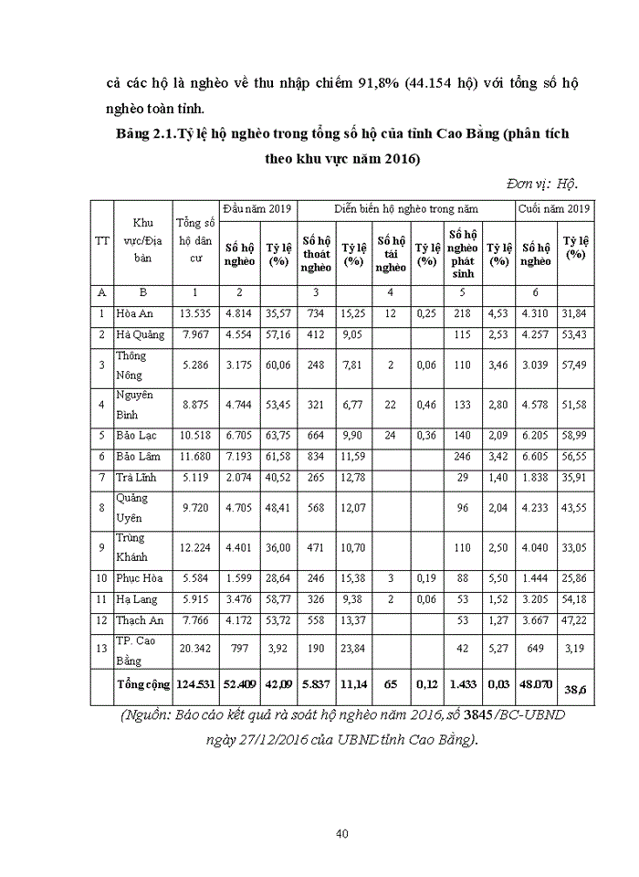 image for page Nâng cao hiệu quả tín dụng đối với hộ nghèo tại ngân hàng chính sách xã hội tỉnh cao bằng 2019