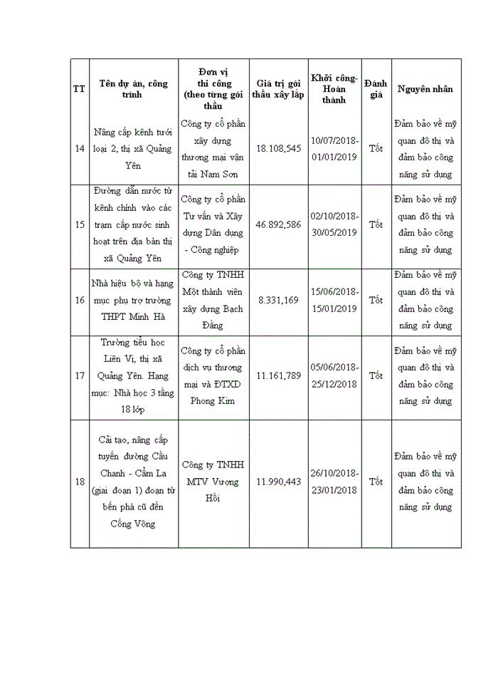 image for page Hoàn thiện công tác quản lý dự án đầu tư xây dựng tại ban quản lý dự án đầu tư xây dựng thị xã quảng yên, tỉnh quảng ninh 2020