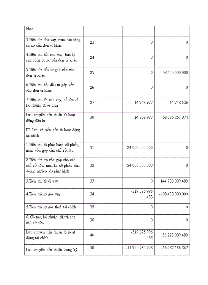 image for page Hoàn thiện phân tích báo cáo tài chính chủ yếu của các doanh nghiệp phục vụ cho hoạt động tín dụng tại ngân hàng thương mại cổ phần công thương việt nam - chi nhánh thanh xuân 2019