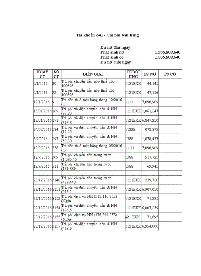 image for page Hoàn thiện kế toán doanh thu, chi phí và xác định kết quả kinh doanh tại công ty tnhh thương mại và dịch vụ tinh hà 2019