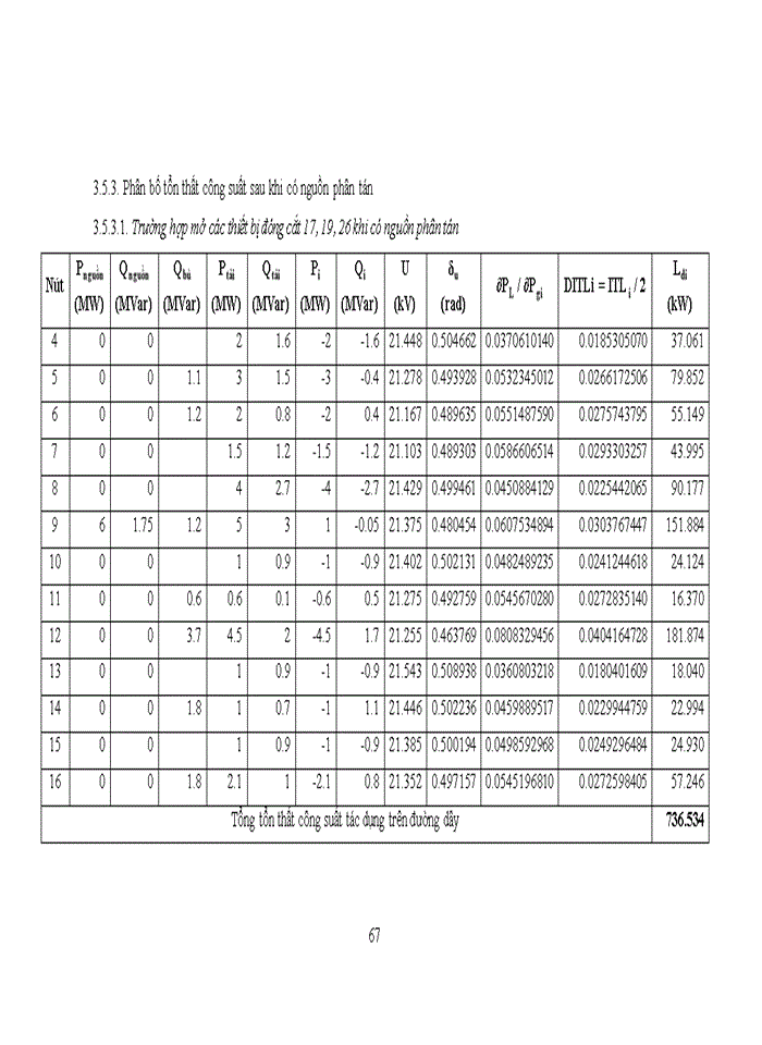 image for page Tái cấu trúc và phân bổ tổn thất trong lưới điện phân phối có xét nguồn điện phân tán - áp dụng cho lưới điện phân phối ieee 16 nút 2018