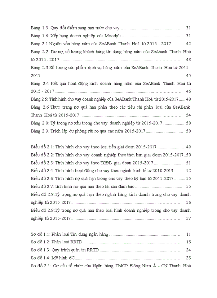 image for page Quản trị rủi ro tín dụng tại ngân hàng tmcp đông nam á – cn thanh hóa 2018