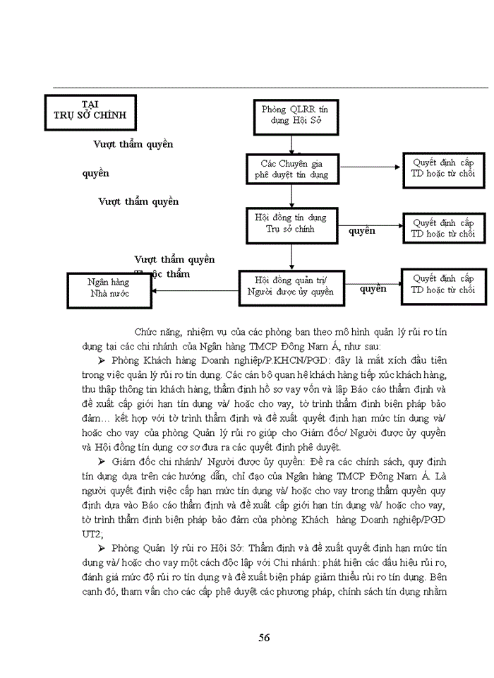 image for page Quản trị rủi ro tín dụng tại ngân hàng tmcp đông nam á – cn thanh hóa 2018