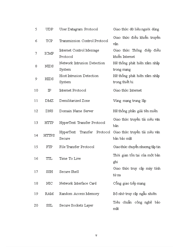 image for page Nghiên cứu triển khai ứng dụng hệ thống phát hiện và ngăn ngừa xâm nhập trái phép ids/ips 2019