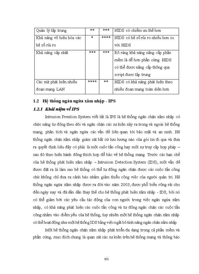 image for page Nghiên cứu triển khai ứng dụng hệ thống phát hiện và ngăn ngừa xâm nhập trái phép ids/ips 2019