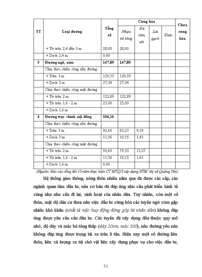 image for page Hoàn thiện công tác quản lý nhà nước quá trình xây dựng nông thôn mới  nâng cao trên địa bàn thị xã quảng yên, tỉnh quảng ninh giai đoạn 2020 - 2025