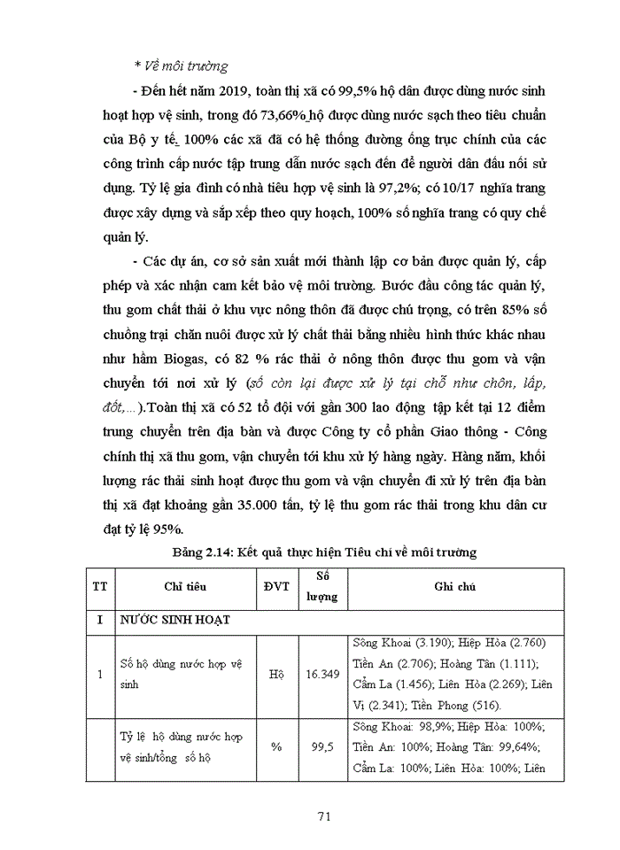 image for page Hoàn thiện công tác quản lý nhà nước quá trình xây dựng nông thôn mới  nâng cao trên địa bàn thị xã quảng yên, tỉnh quảng ninh giai đoạn 2020 - 2025