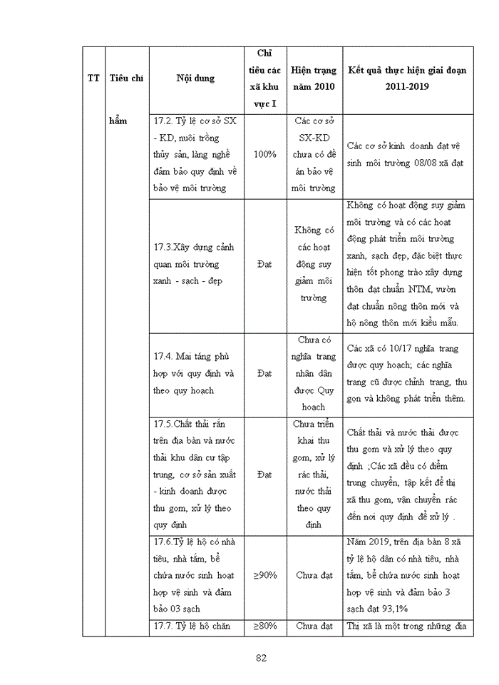 image for page Hoàn thiện công tác quản lý nhà nước quá trình xây dựng nông thôn mới  nâng cao trên địa bàn thị xã quảng yên, tỉnh quảng ninh giai đoạn 2020 - 2025