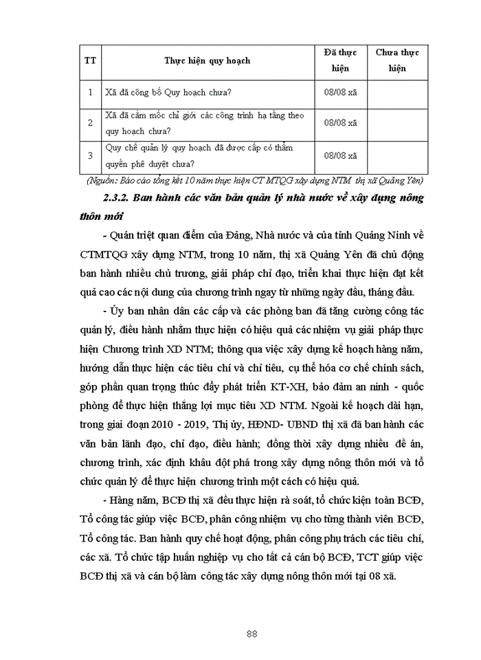 image for page Hoàn thiện công tác quản lý nhà nước quá trình xây dựng nông thôn mới  nâng cao trên địa bàn thị xã quảng yên, tỉnh quảng ninh giai đoạn 2020 - 2025