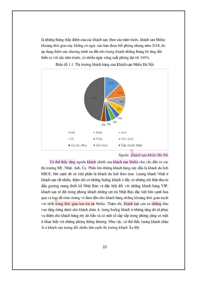 image for page Báo cáo thực tập nghiệp vụ quản lí khách sạn