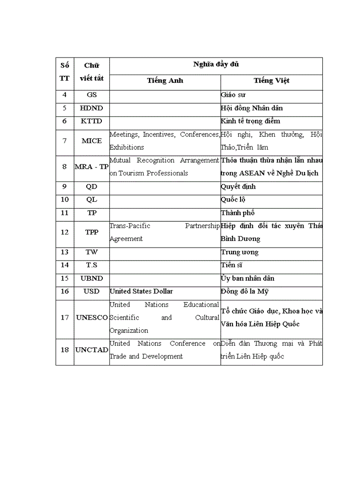 image for page Lý thuyết liên kết vùng trong thu hút khách du lịch quốc tế đến Quảng Ninh
