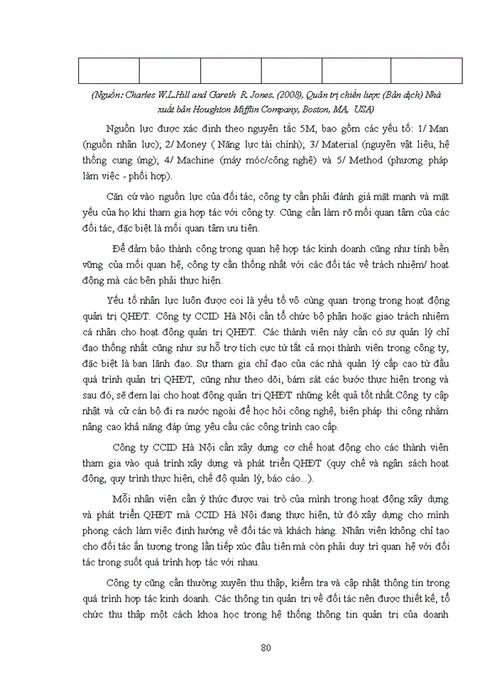 image for page Quản trị quan hệ đối tác của công ty cổ phần ccid- hà nội 2016