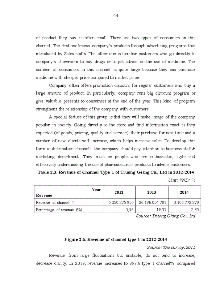 image for page Enhancing distribution channel management of truong giang cosmetic pharmaceutical and trade co., ltd 2016