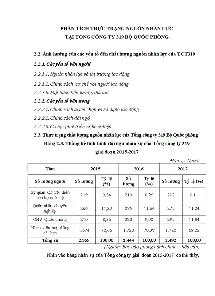 image for page Nâng cao chất lượng nguồn nhân lực tại tổng công ty 319 - bộ quốc phòng 2018