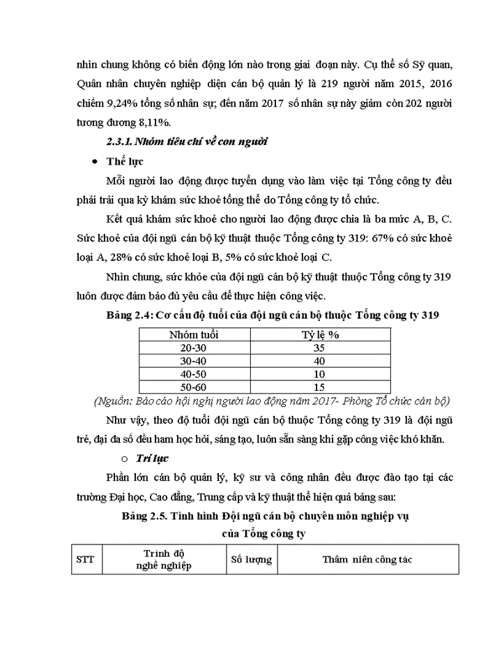image for page Nâng cao chất lượng nguồn nhân lực tại tổng công ty 319 - bộ quốc phòng 2018