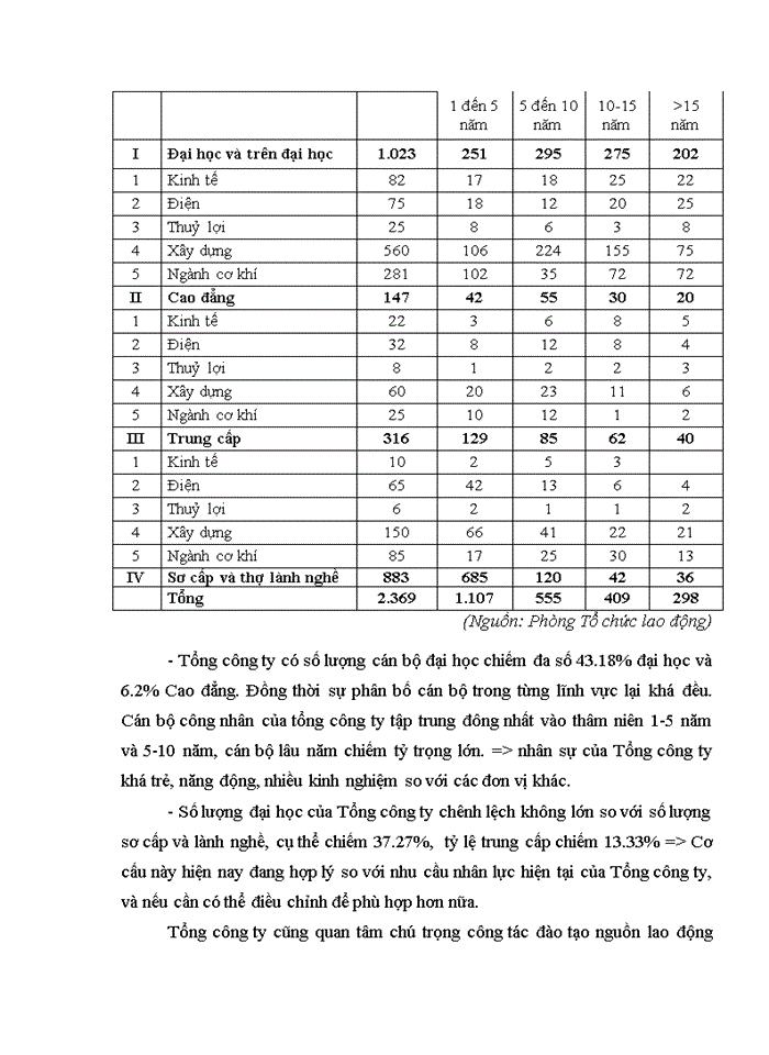 image for page Nâng cao chất lượng nguồn nhân lực tại tổng công ty 319 - bộ quốc phòng 2018
