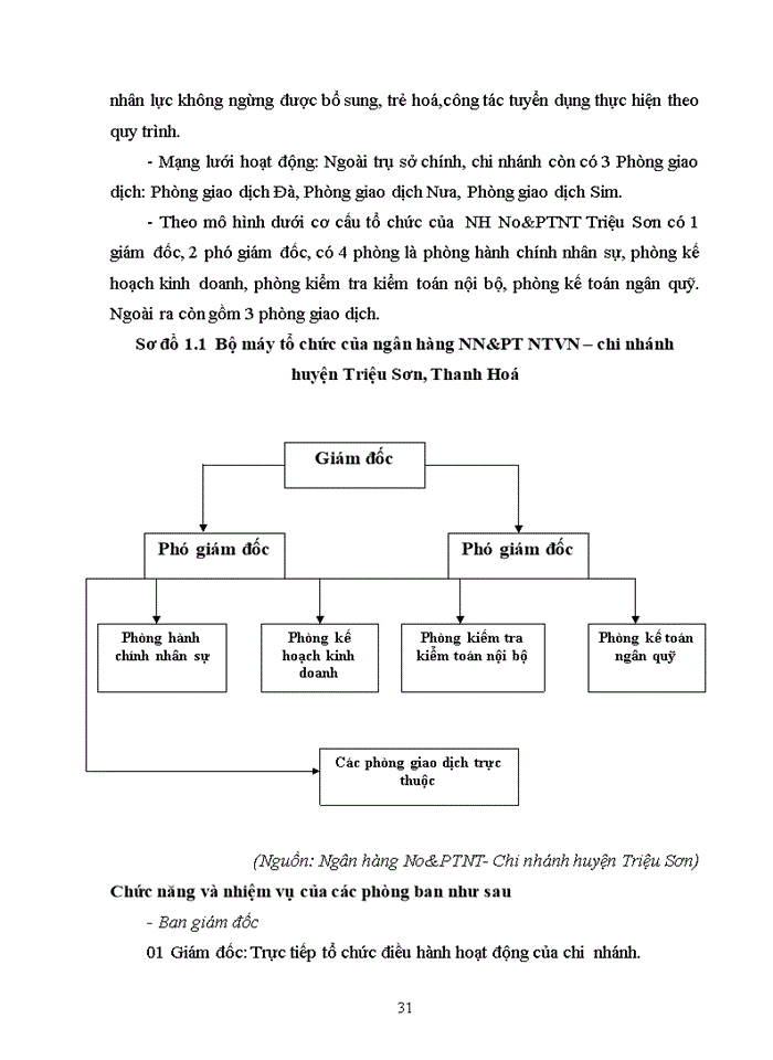image for page Giải pháp nâng cao chất lượng cho vay trung và dài hạn tại ngân hàng nông nghiệp và phát triển nông thôn việt nam – chi nhánh huyện triệu sơn, tỉnh thanh hóa 2017