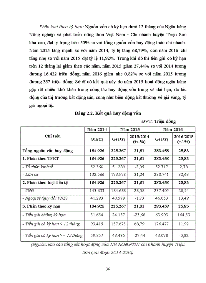 image for page Giải pháp nâng cao chất lượng cho vay trung và dài hạn tại ngân hàng nông nghiệp và phát triển nông thôn việt nam – chi nhánh huyện triệu sơn, tỉnh thanh hóa 2017