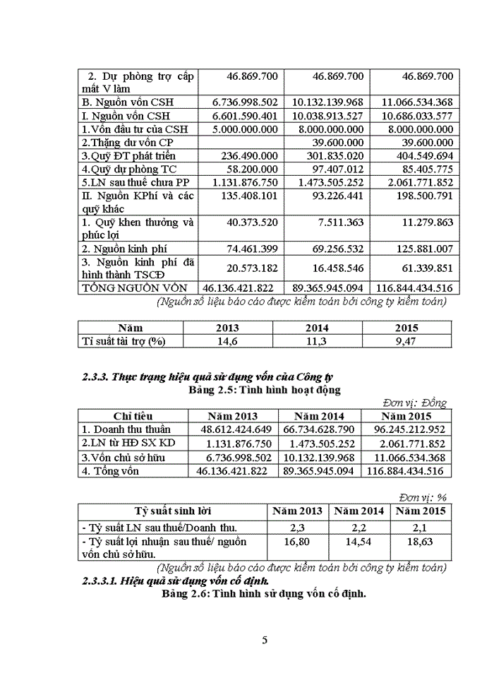 Một số giải pháp nâng cao hiệu quả sử dụng vốn kinh doanh tại công ty cổ phần cơ khí hồng nam 2016
