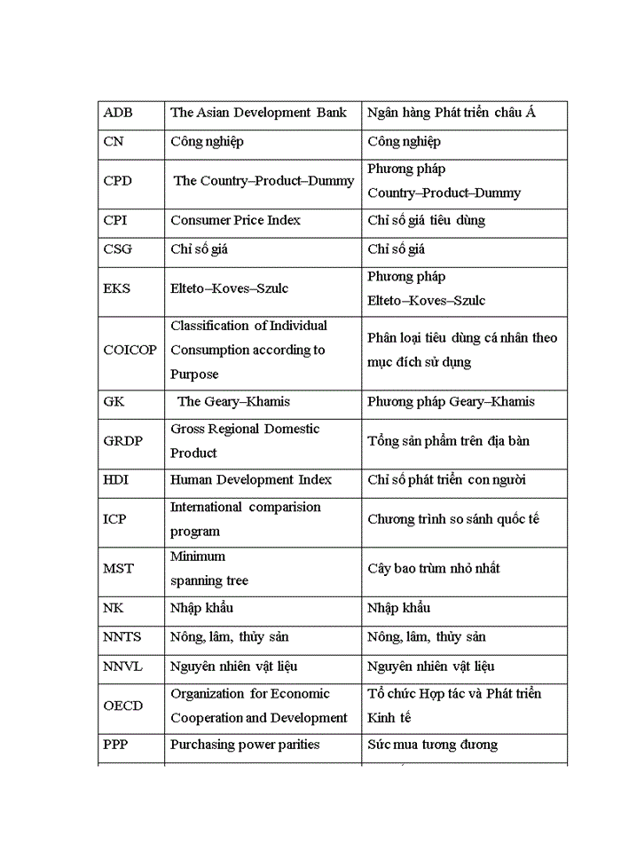 Nghiên cứu chỉ số giá sinh hoạt theo không gian tại việt nam giai đoạn 2010-2016