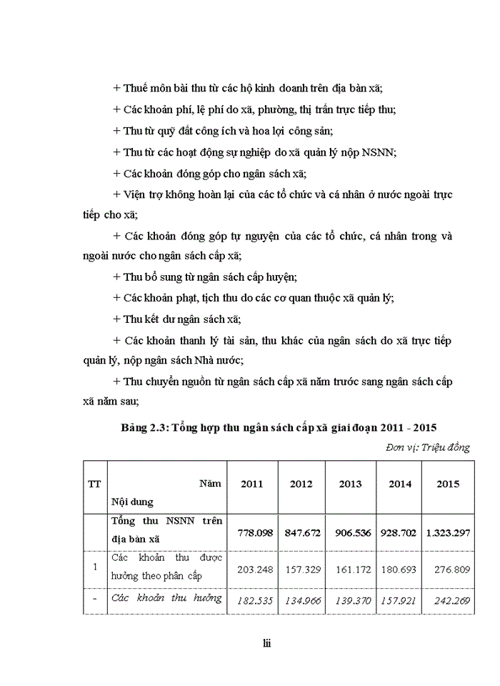 image for page Hoàn thiện phân cấp quản lý ngân sách địa phương trên địa bàn tỉnh ninh bình 2017