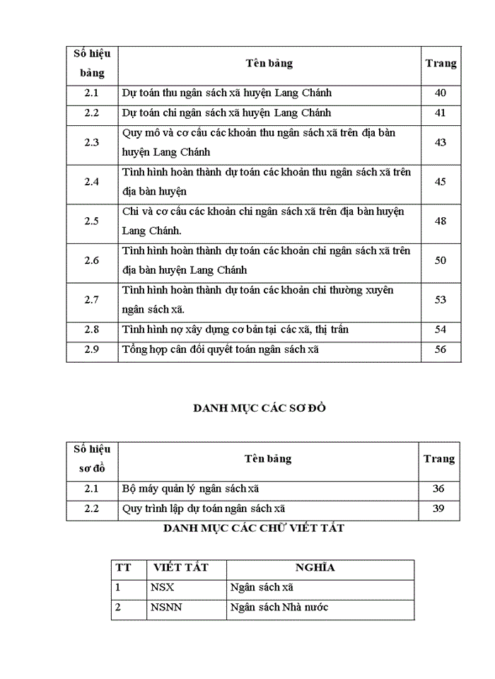 Tăng cường công tác quản lý ngân sách xã trên địa bàn huyện lang chánh tỉnh thanh hóa 2017