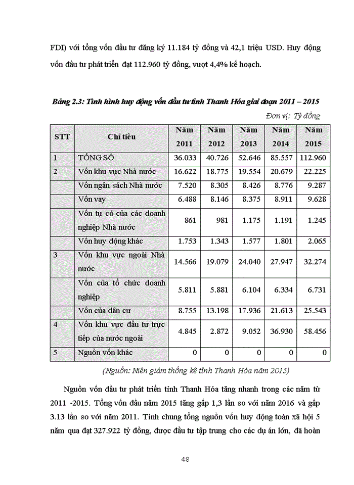 image for page Nâng cao hiệu quả sử dụng vốn đầu tư xây dựng cơ bản từ ngân sách nhà nước trên địa bàn tỉnh thanh hóa 2017